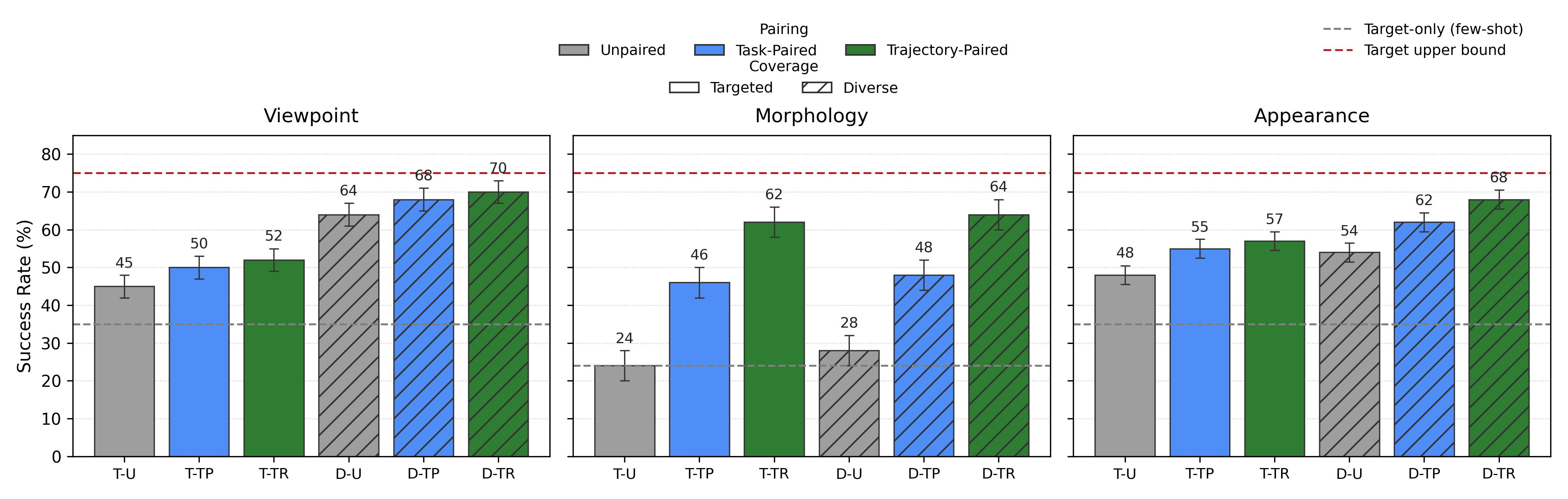 Pairing is Important