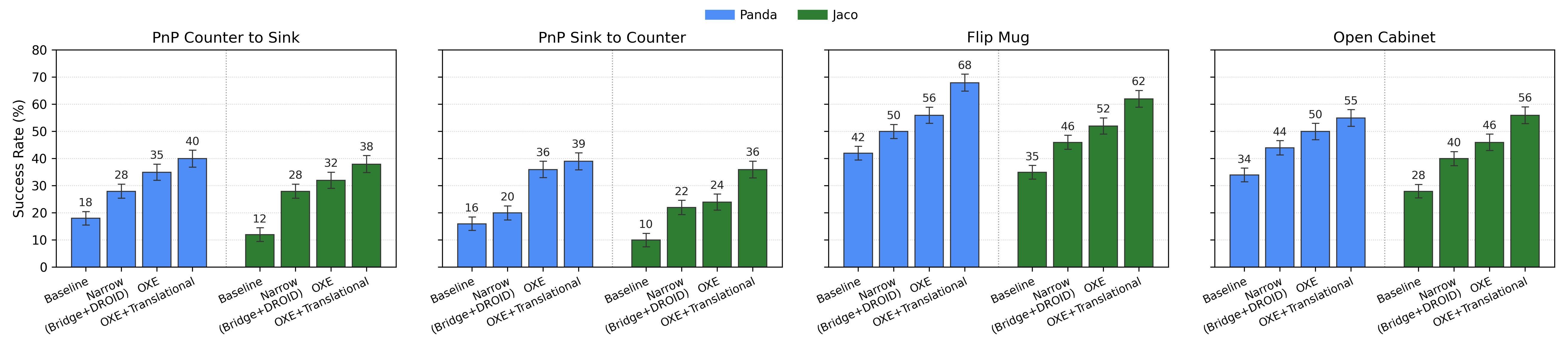 Comparison with OXE and targeted data